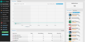 Keyword Ranking Sensor Tower Review