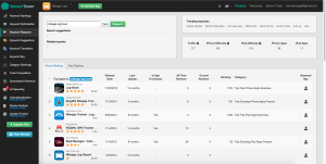 Keyword Research Sensor Tower Review